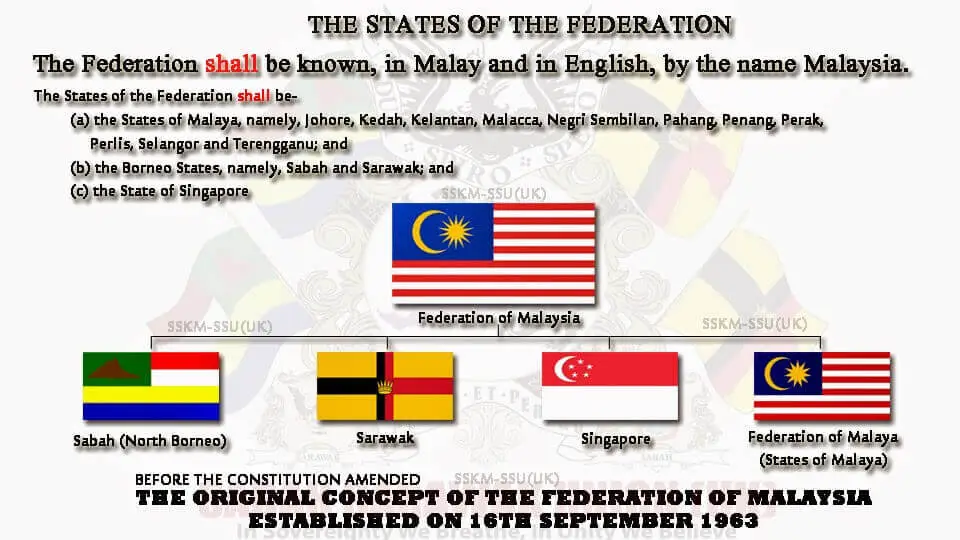 Erti Merdeka Bagi Sabah Dan Sarawak Erti Merdeka Bagi Sabah Dan Sarawak