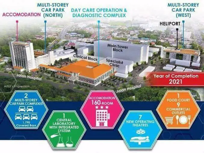 hospital umum sarawak