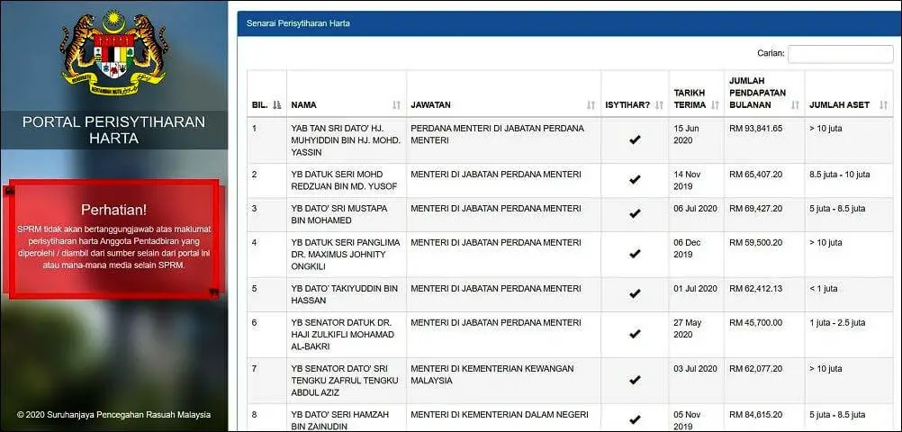 Senarai Pendapatan Dan Aset Ahli Pentadbiran Malaysia Dari Sarawak 